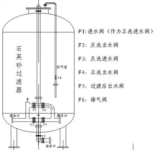 石英砂星空体育官网网页